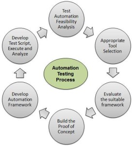 automation_testing_process