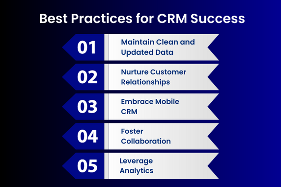 Unlocking Customer Success: A Comprehensive Guide To CRM - Diary