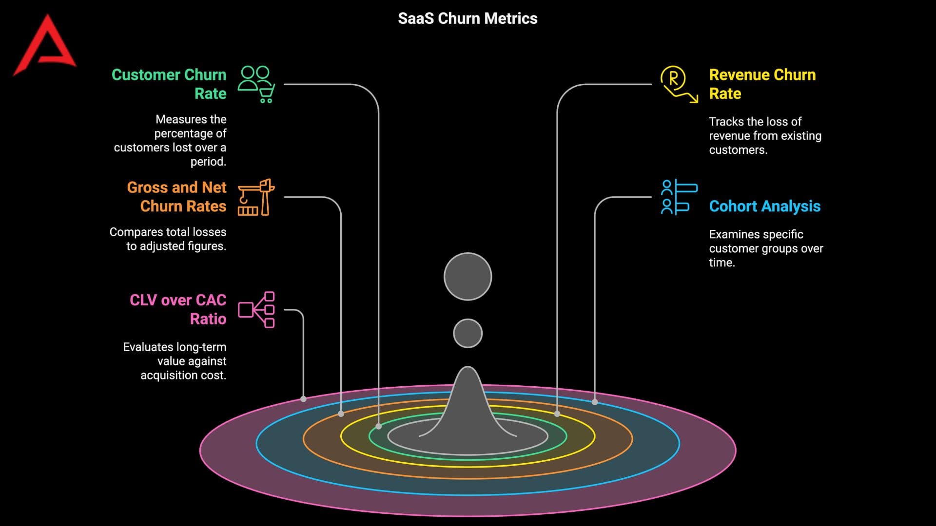 5 Metrics for Measuring Saas Churn Rate